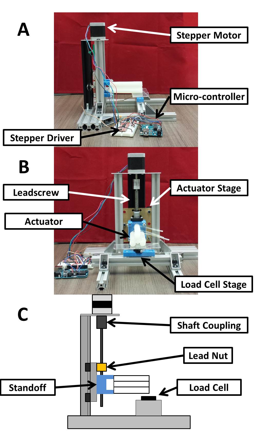 Mechanical tester